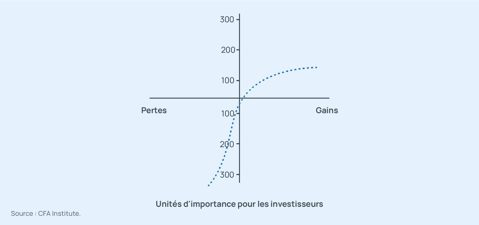 Férique